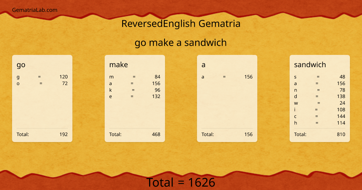 go make a sandwich in reversedEnglish Gematria